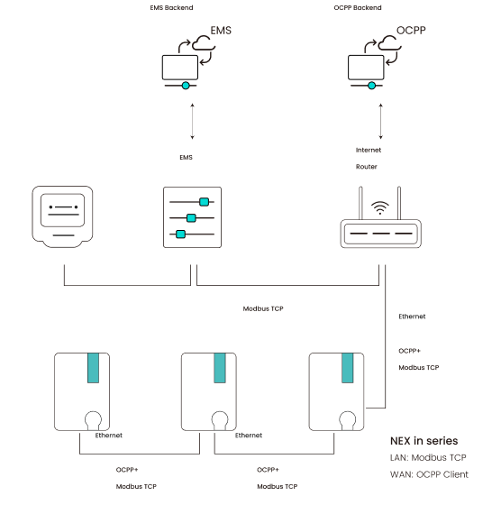 Extra Robust Load Management